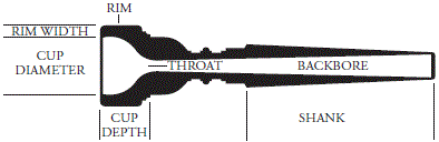 Brass Mouthpiece Diagram