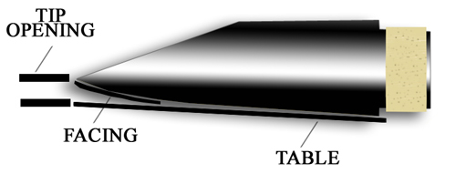 Woodwind Mouthpiece Diagram