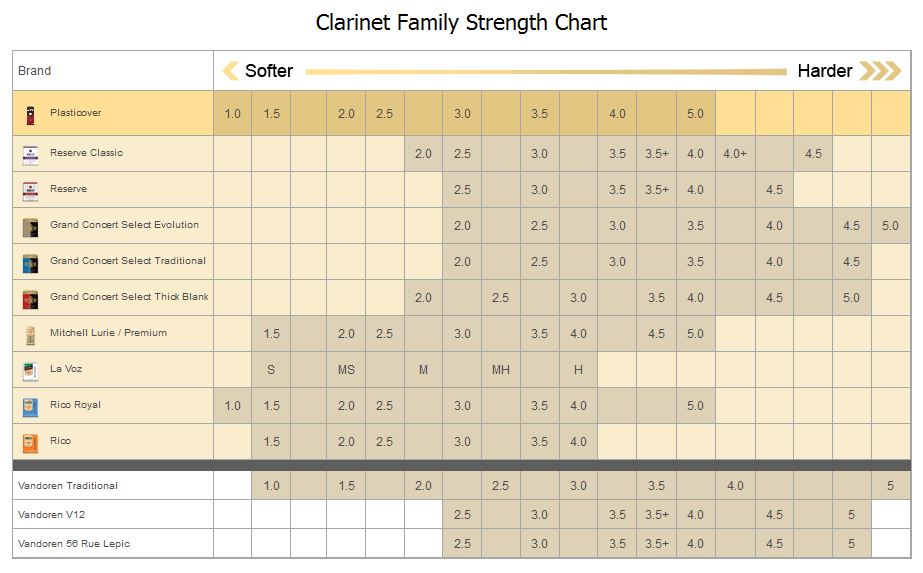 Tenor Sax Reeds Comparison Chart