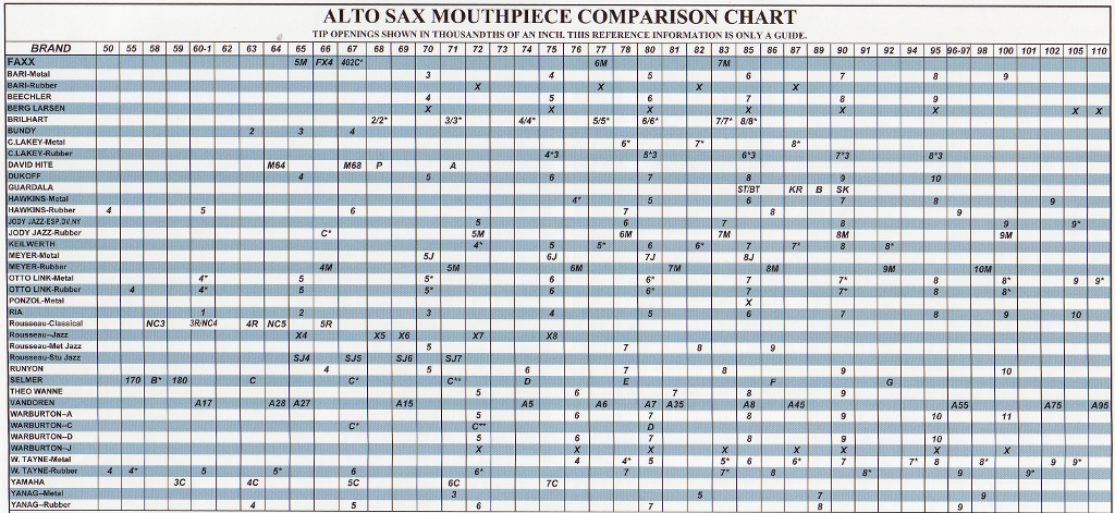 Meyer Alto Sax Mouthpiece Chart