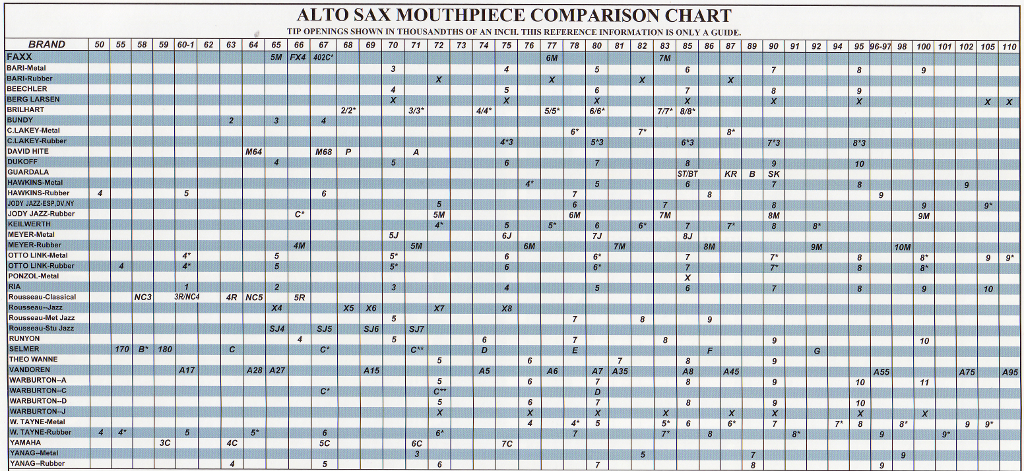 Parduba Mouthpiece Comparison Chart