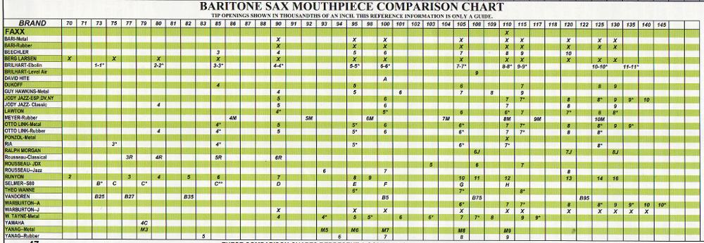 Trumpet Mouthpiece Comparison Chart