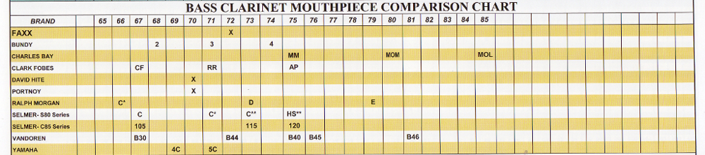 Mouthpiece Selection Guide | Ellis Music