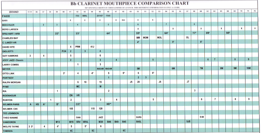 trumpet mouthpiece size chart - Part.tscoreks.org