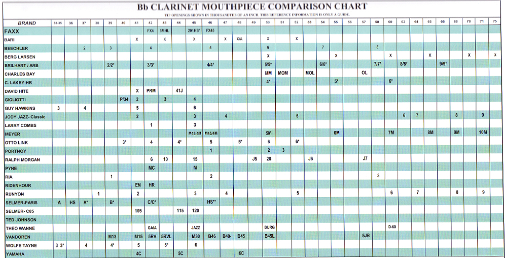Trumpet Bore Size Chart