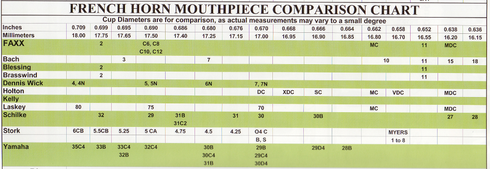 Trumpet Mouthpiece Fitting Guide