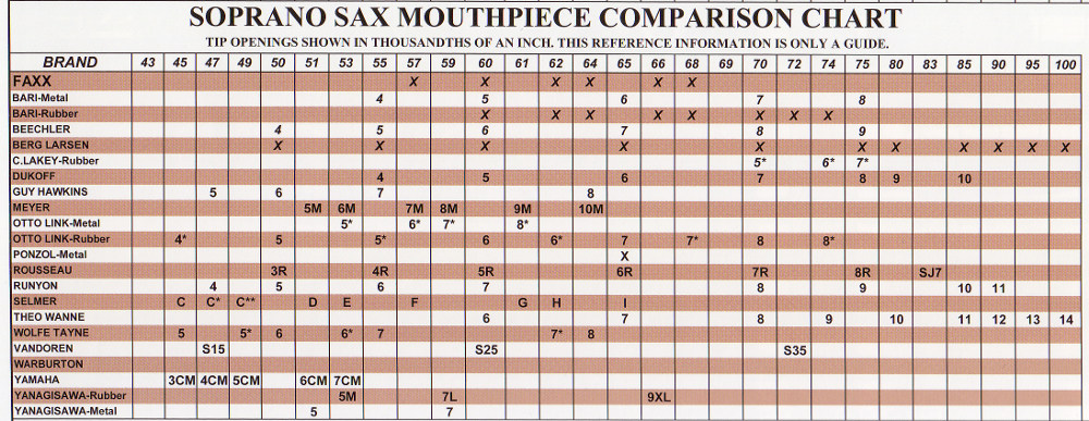 Great mouthpiece chart describing use of each size