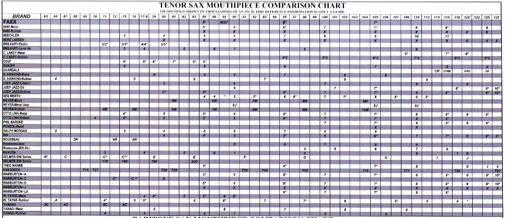 Clarinet Vandoren Mouthpiece Chart