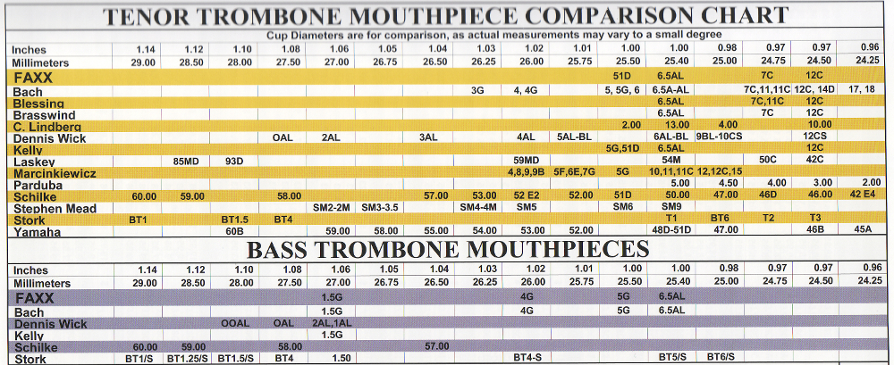 Parduba Trumpet Mouthpiece Chart