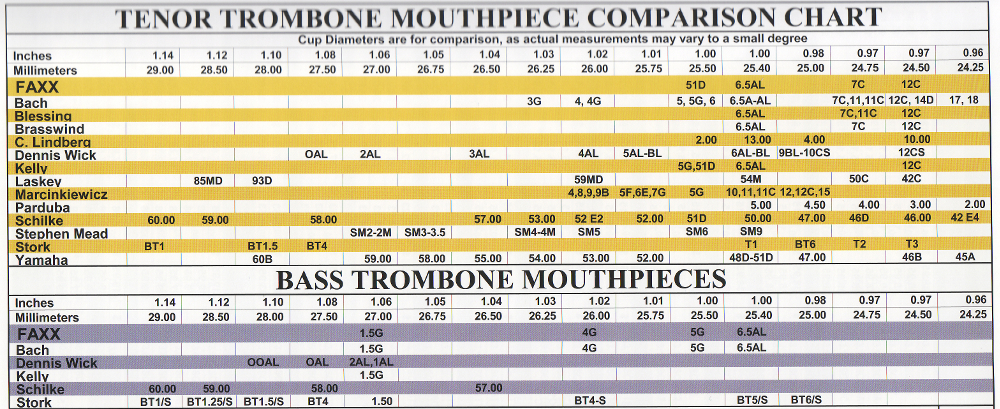 Pickett Brass Mouthpiece Chart