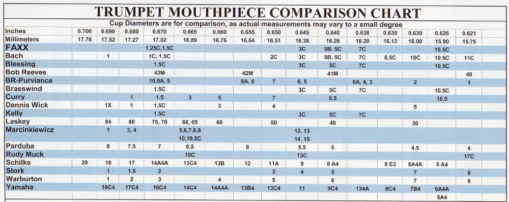 Laskey Trumpet Mouthpiece Chart