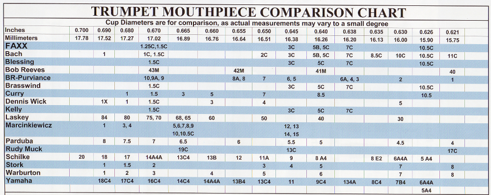 Stork Trumpet Mouthpiece Chart