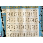 Clarinet Fingerings Poster