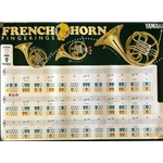French Horn Fingerings Poster