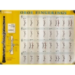 Oboe Fingerings Poster