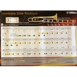 Trombone Slide Positions Poster