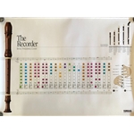 Recorder Fingering Chart Poster