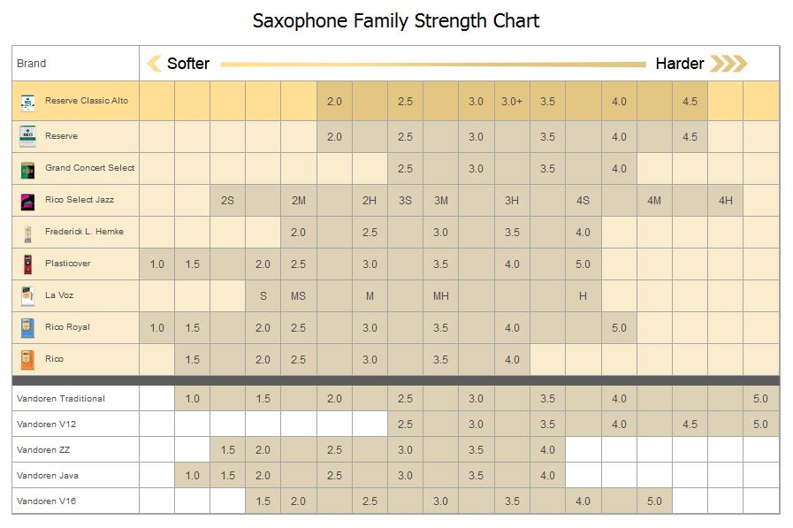 saxophone reed chart