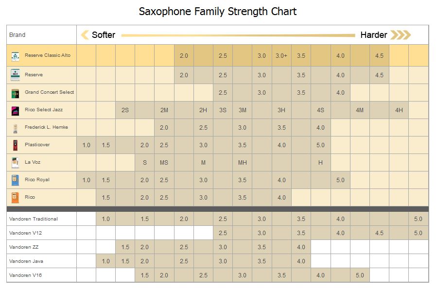 Vandoren Reed Chart